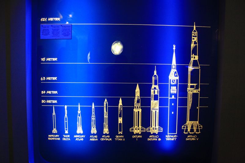 gal/Copenhagen/Guinness_World_Records_Museum/Guinness_World_Records_Museum026.jpg